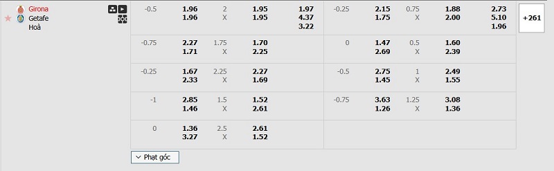 Soi kèo Girona vs Getafe ngày 03:00 15/02 | Giải La Liga 10 Bảng kèo Girona vs Getafe