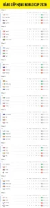 OK9: Cập nhật Bảng xếp hạng World Cup 2026 & Phân tích chuyên sâu