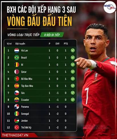 OK9: BXH Đội Thứ 3 World Cup 2026 - Vé Vớt Cho Kỳ Vọng 3 OK9: BXH Đội Thứ 3 World Cup 2026 - Vé Vớt Cho Kỳ Vọng