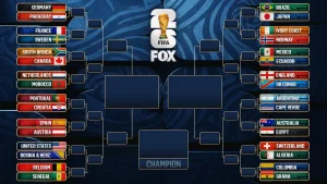 OK9: Thể thức World Cup 2026: Phân tích chuyên sâu vòng knock-out